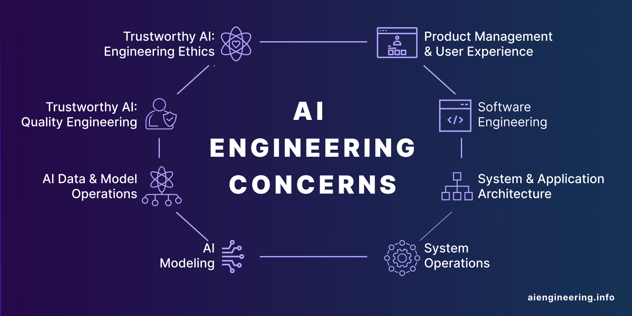 Driving Innovation in Engineering Through Artificial Intelligence
