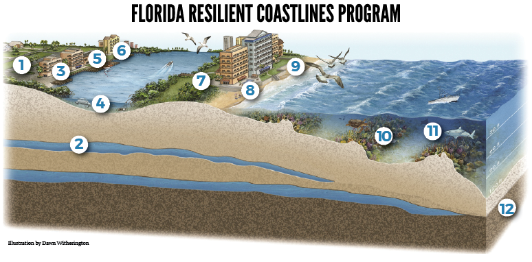 Climate Resilient Infrastructure: Economic Benefits